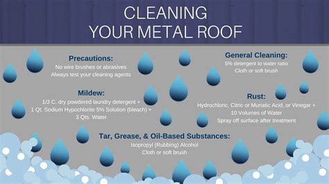 Spring Cleaning Your Metal Roof - JD Metals