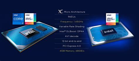 Intel Launches Its First Discrete GPU for Laptops, the Iris Xe Max | PCMag