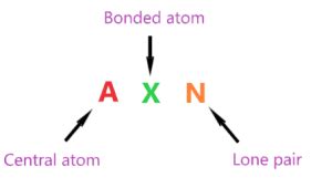 BeF2 lewis structure, Molecular geometry, Polar or nonpolar, Bond angle