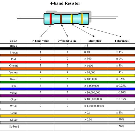 Resistor Color Code Pdf