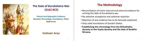 53 Evidences on Mahabharata War Date; Brihadratha to Gupta Chronology