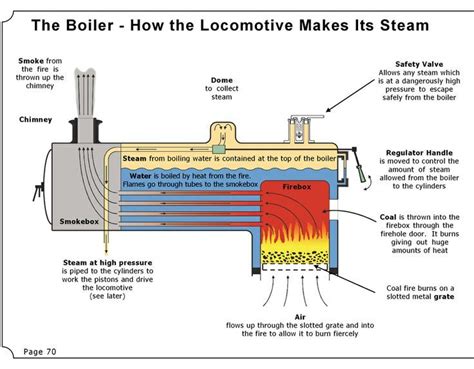 Locomotive Steam Engine Diagram Cross Section Of A Steam Loc