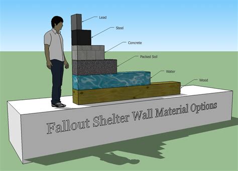 How to Design a Nuclear Fallout Shelter - Tiny House Design