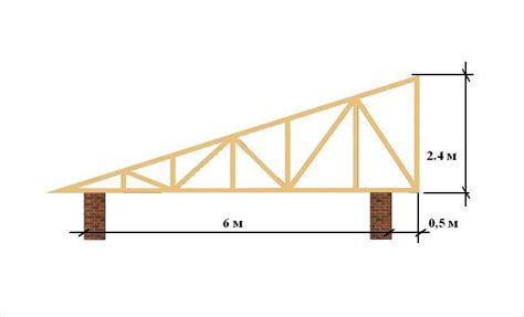 How To Build A Slanted Roof - Absencesecond9