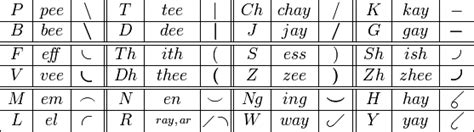 Pitman shorthand - Wikiwand