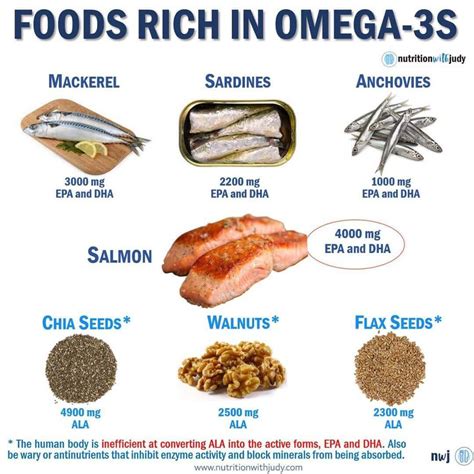 Microblog: List of Foods That Are Rich in Omega-3s - Nutrition With Judy