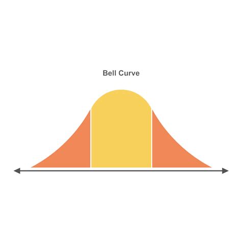 Bell Curve 12