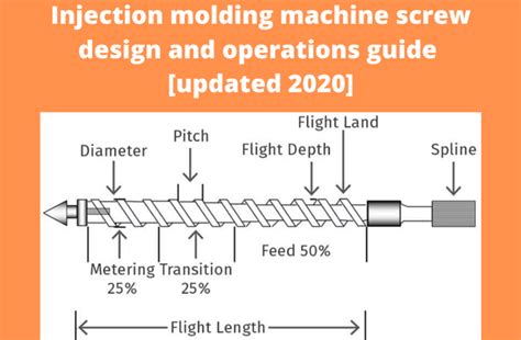 Injection molding screw design & operations detailed guide