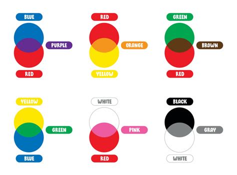 Color Mixing Guide: Learn What Colors Make Brown, Purple, Orange etc ...