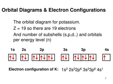 Electron Orbital Diagram