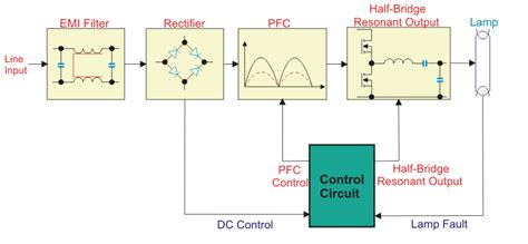 Electrical Ballast Definition