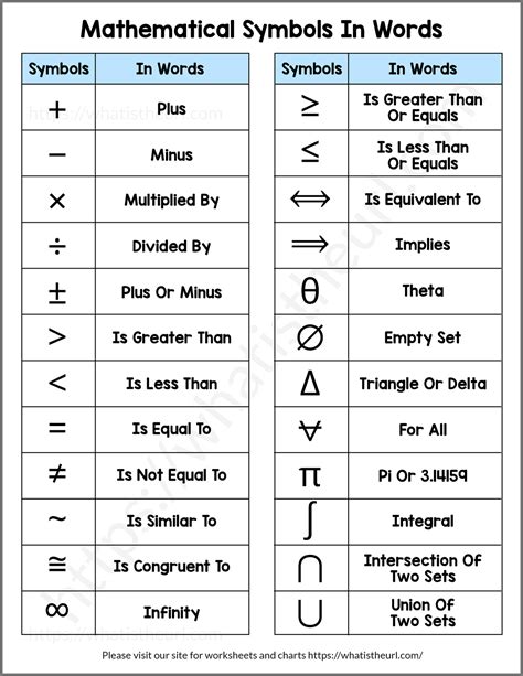 Chart-mathematical-symbols - Bachelor of secondary education - UEP ...