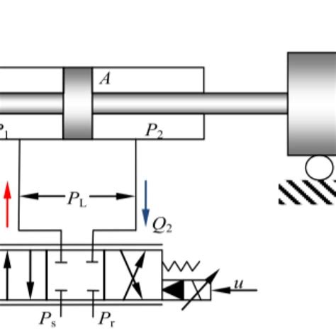 Schematic diagram of the hydraulic actuator system. | Download ...