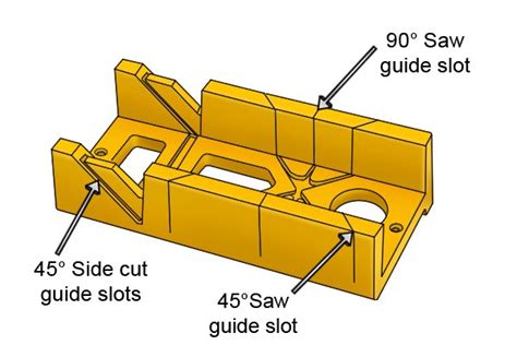 What are the parts of a mitre box? - Wonkee Donkee Tools