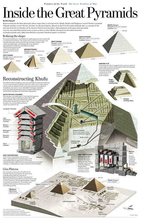 Great Pyramid Of Giza Diagram Who Do You Think Built Giza Py