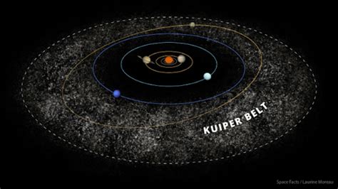 Kuiper Belt Facts: Interesting Facts about the Kuiper Belt