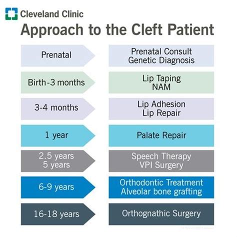 Cleft Lip & Cleft Palate: Causes & Treatment