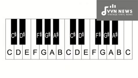 Sharp Sign In Music [What It Means And How To Play It]