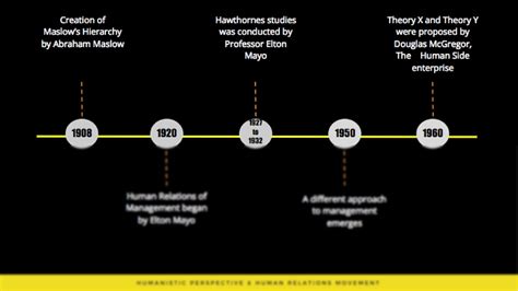 SOLUTION: Evolution of Management Theories Timeline Paper - Studypool