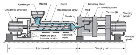 Injection Molding Machine – NEWCORE GLOBAL PVT. LTD