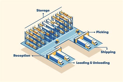 12 Warehouse Layout Tips for Optimization | BigRentz