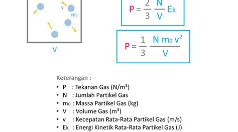 Rumus Tekanan Gas Ideal