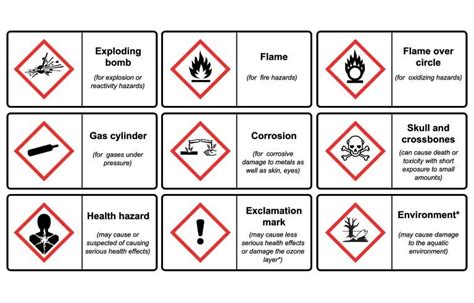 OSHA, PHMSA announce prep meetings for UN sessions on GHS | 2019-06-04 ...