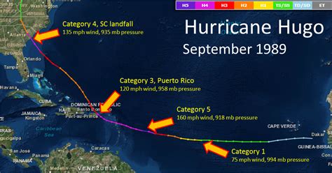 Hurricane Hugo - Alchetron, The Free Social Encyclopedia