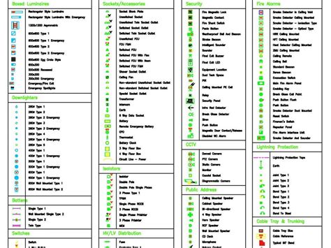 Autocad Electrical Symbols Legend