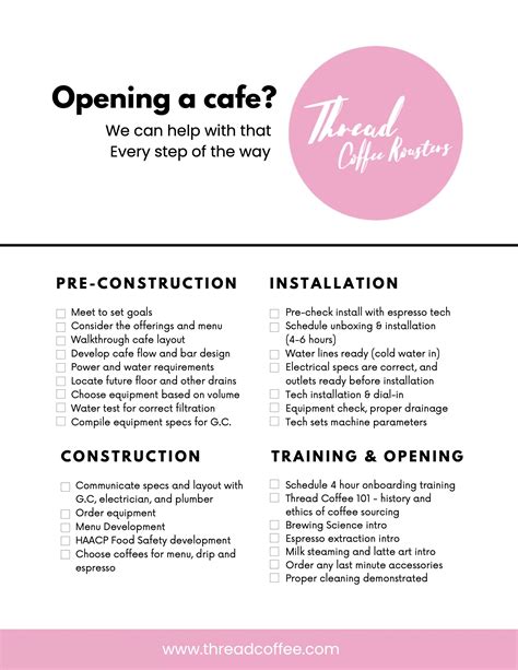 Opening Cafe Checklist ThreadCoffee – Thread Coffee Roasters Baltimore