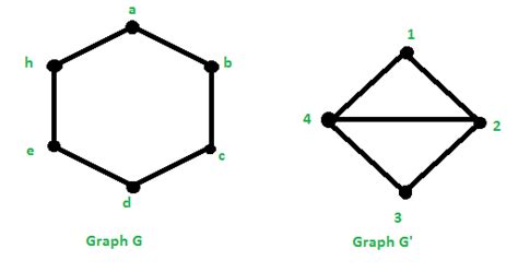 Graph Homomorphism - GeeksforGeeks