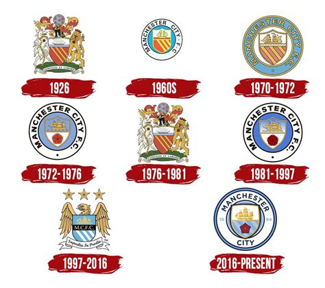 Manchester City Logo, symbol, meaning, history, PNG, brand