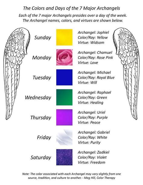 7 Colors, Days and Virtues of the 7 ARCHANGELS | Angels, ArchAngels and ...