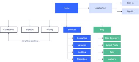 Website Sitemap Flowchart Template - Zen Flowchart