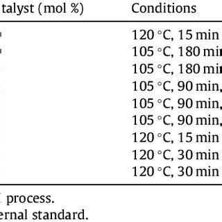 Synthesis of heterocycles 7 by RCM reactions. | Download Scientific Diagram