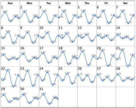 2024 Tide Charts - Karyn Marylou