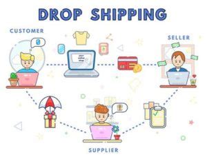 Dropshipping Success Stories | Success Stories of Dropshipping - Get in ...