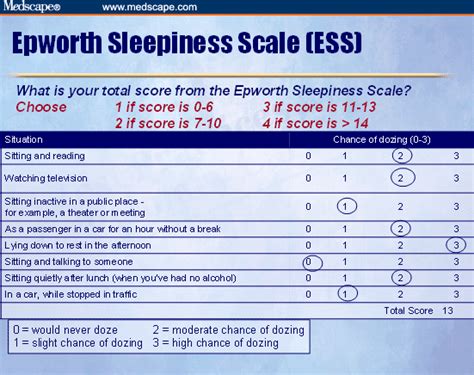 Epworth Sleepiness Scale Test for Sleep Apnea