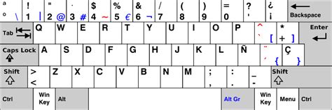 [help] Questions regarding keyboard layouts : r/MechanicalKeyboards