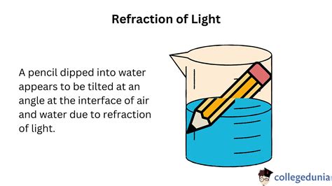 Refraction Of Light