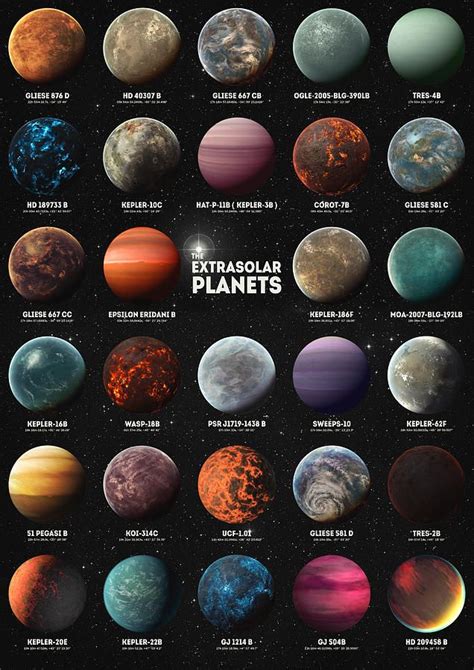 Exoplanets by Hoolst Design | Space and astronomy, Space nasa, Space ...