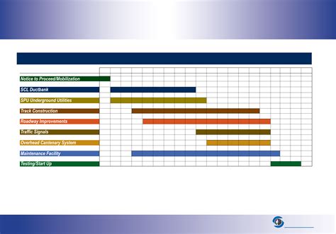 Construction Timeline Board Free Download