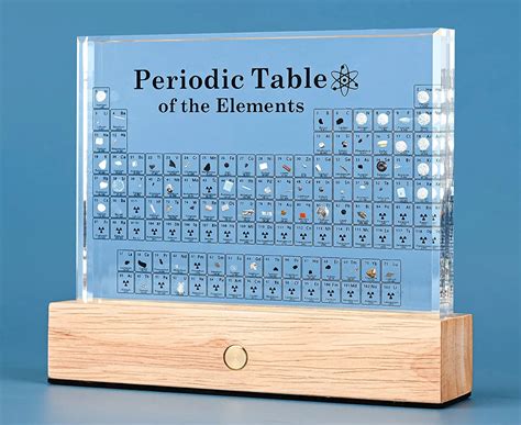 Real Periodic Table of Elements