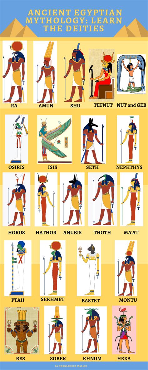 Top 100 Ancient Egyptian Gods And Goddesses Names Facts, 56% OFF