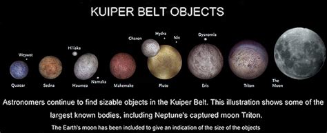 Kuiper Belt Objects | Concordances and Characters | Fandom