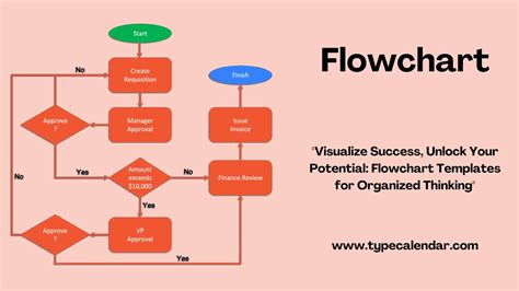 Block Flow Diagram Definition Flowchart Symbols Audit Proces