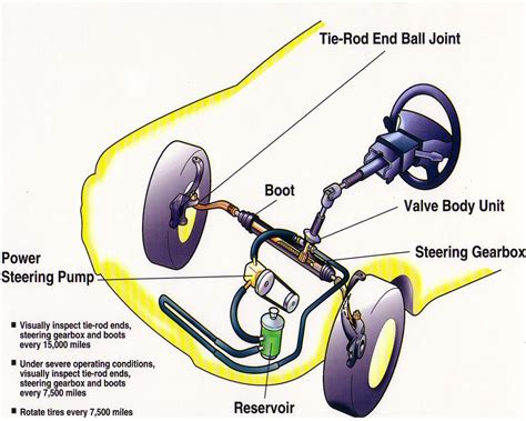 7.3 Power Steering Diagram 7.3 Powerstroke Basic Diagnosis W