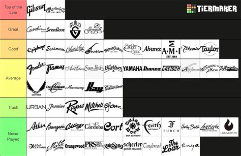 Acoustic Guitar Brands Tier List (Community Rankings) - TierMaker