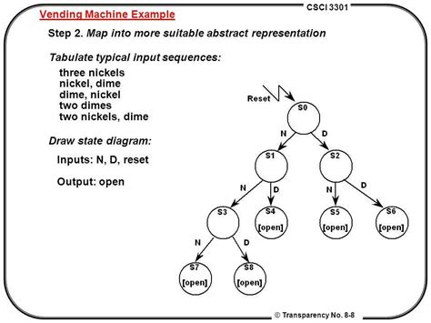 Draw finite state machine diagram online