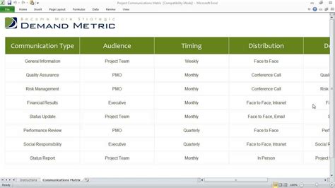 Communication Matrix : Communication Matrix Sample With Information ...